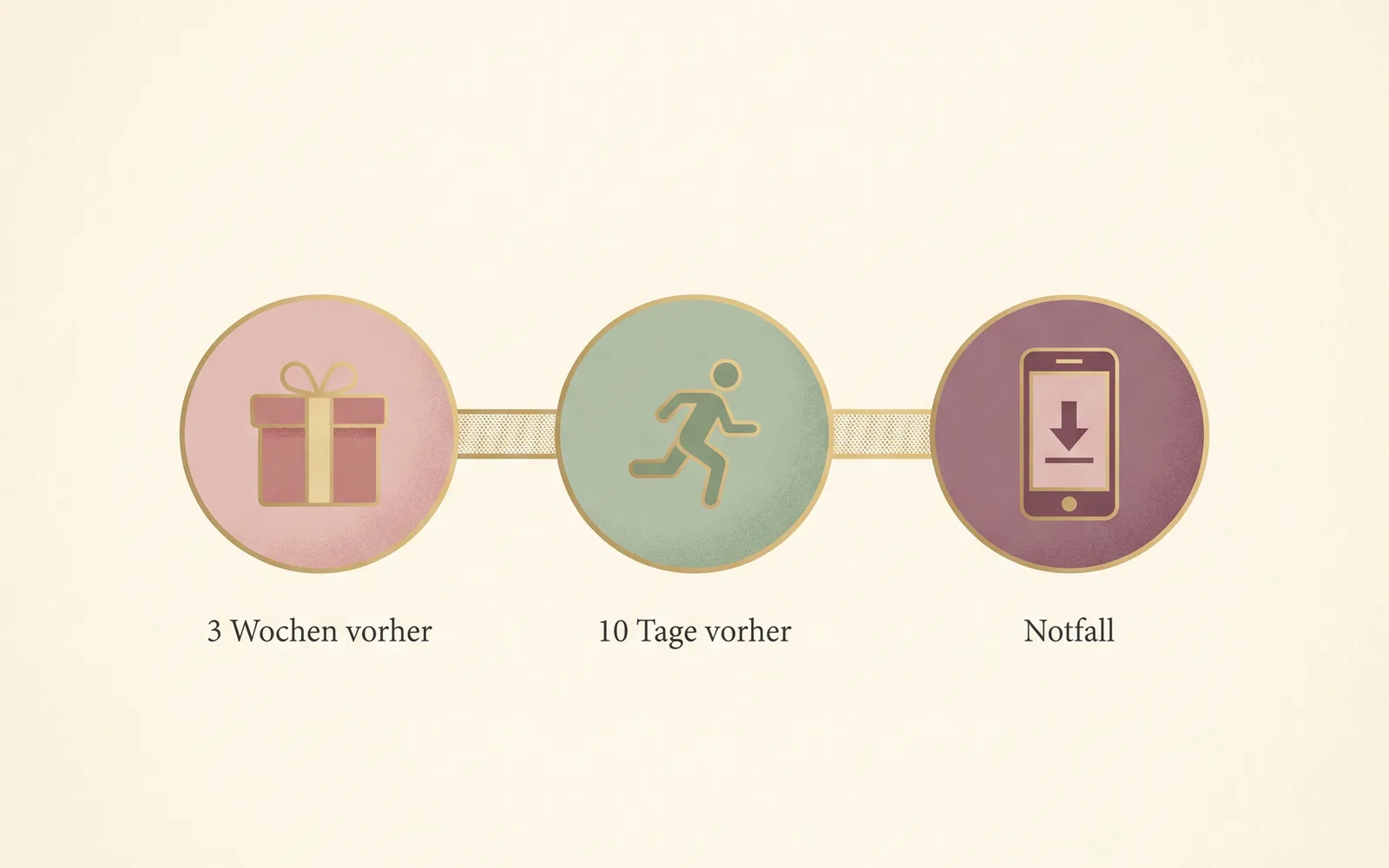 Editorial-Illustration: drei Bestellfristen für ein Hochzeitsgeschenk — 3 Wochen vorher, 10 Tage vorher, Notfall (digitaler Download).